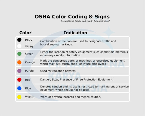 Safety Padlock - OSHA Color Coding & Signs